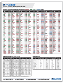 Decimal metric equivalent clearance chart